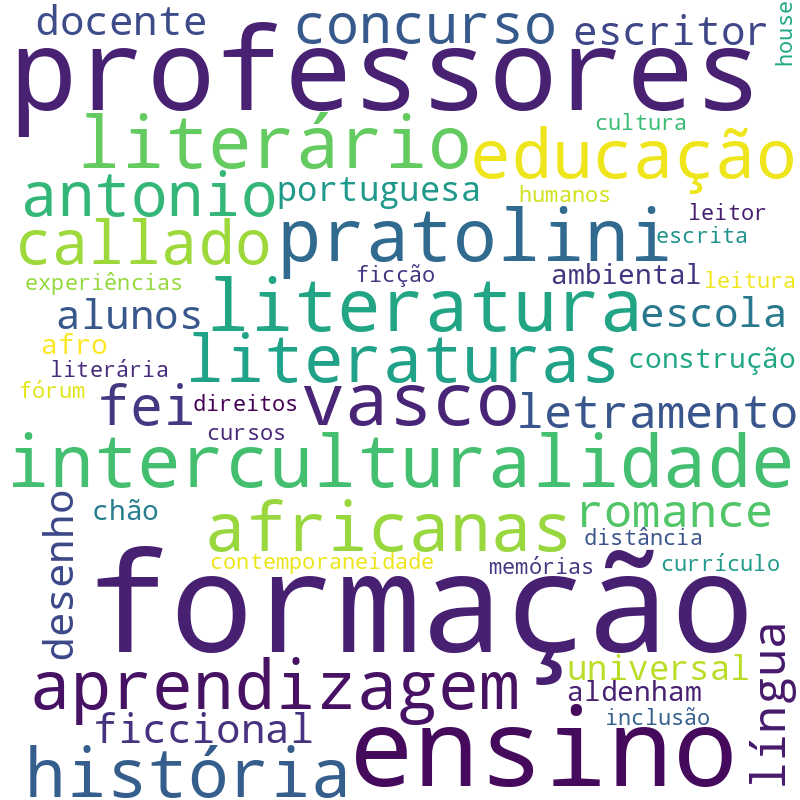 Nuvem de termos dos títulos das publicações