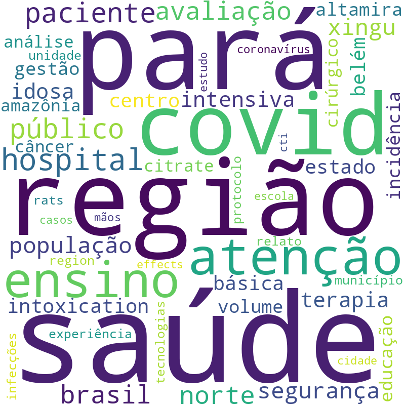 Nuvem de termos dos títulos das publicações