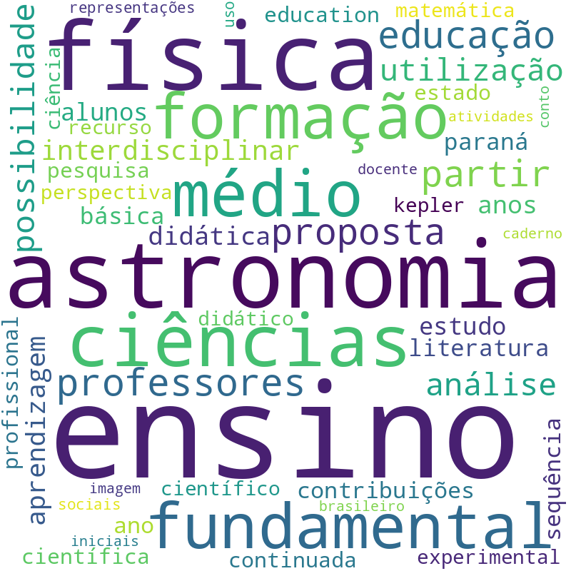 Nuvem de termos dos títulos das publicações