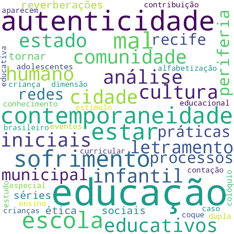 Nuvem de termos dos títulos das publicações