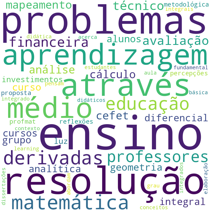 Nuvem de termos dos títulos das publicações