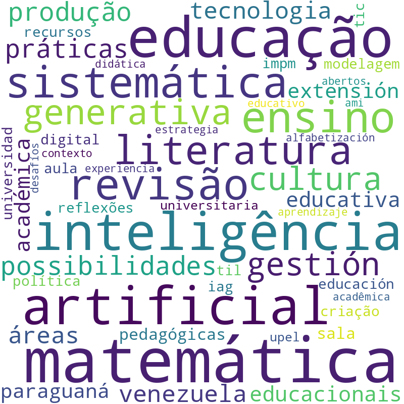Nuvem de termos dos títulos das publicações