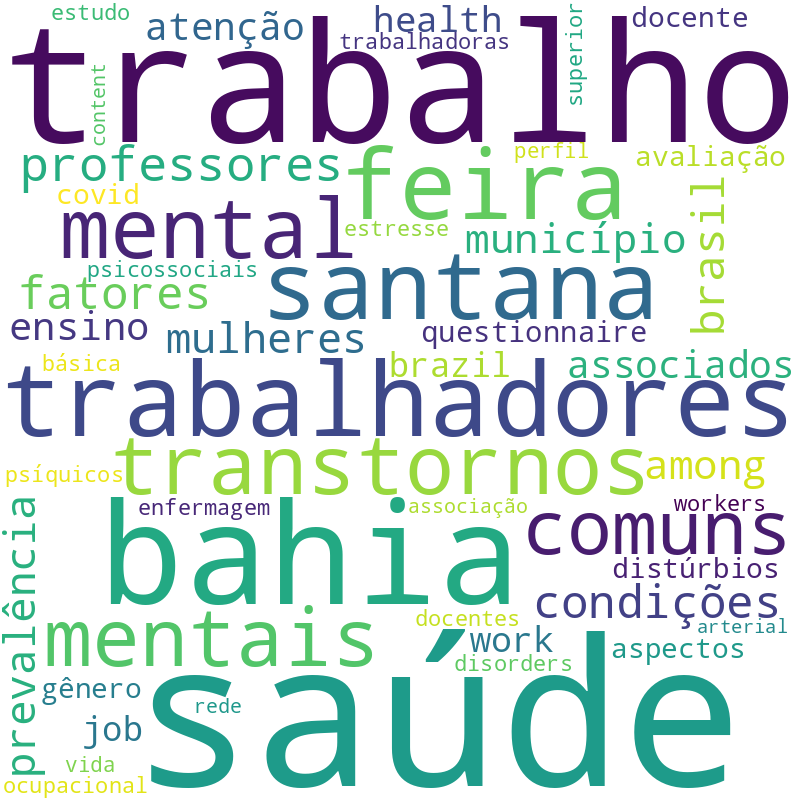 Nuvem de termos dos títulos das publicações