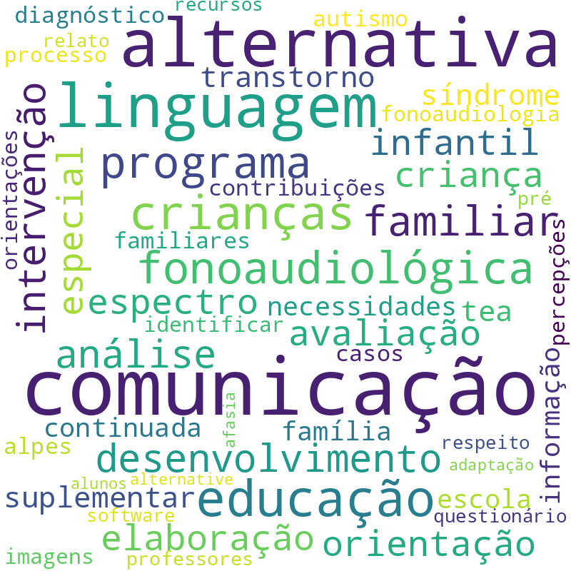 Nuvem de termos dos títulos das publicações