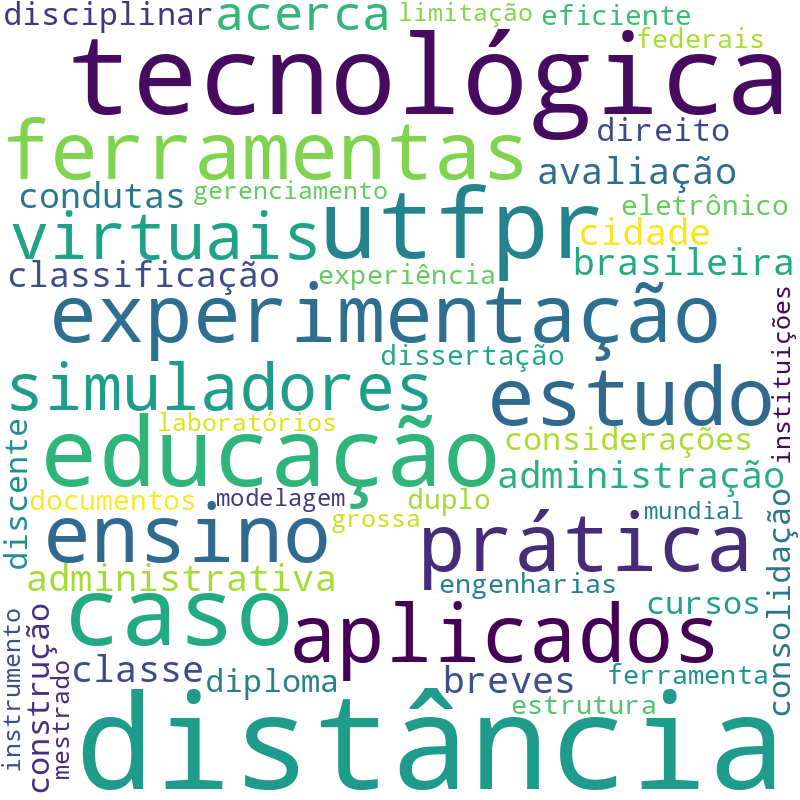 Nuvem de termos dos títulos das publicações