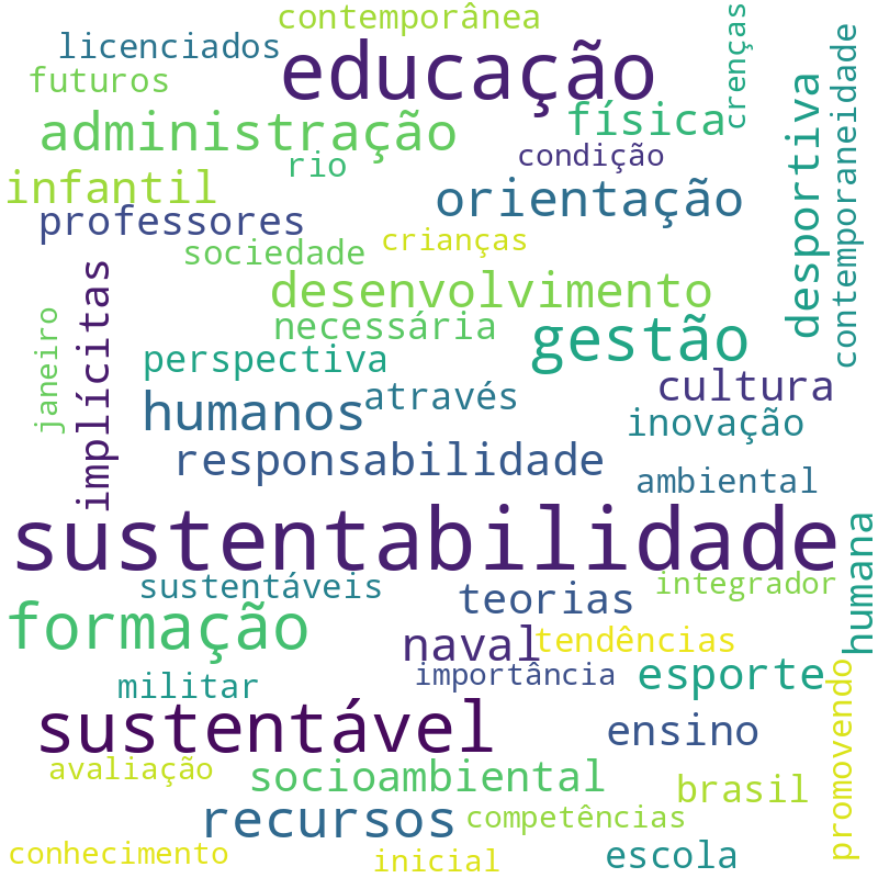 Nuvem de termos dos títulos das publicações