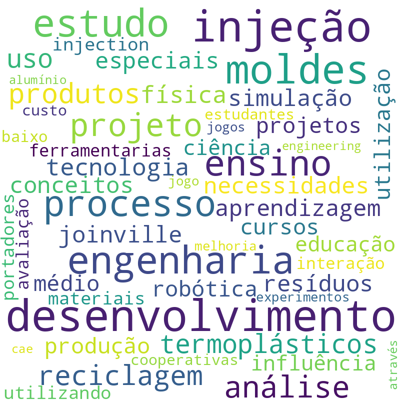 Nuvem de termos dos títulos das publicações