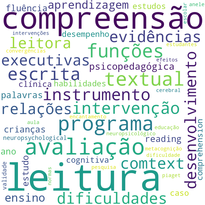Nuvem de termos dos títulos das publicações