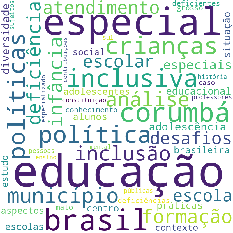Nuvem de termos dos títulos das publicações