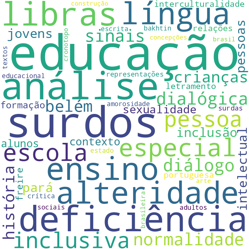 Nuvem de termos dos títulos das publicações