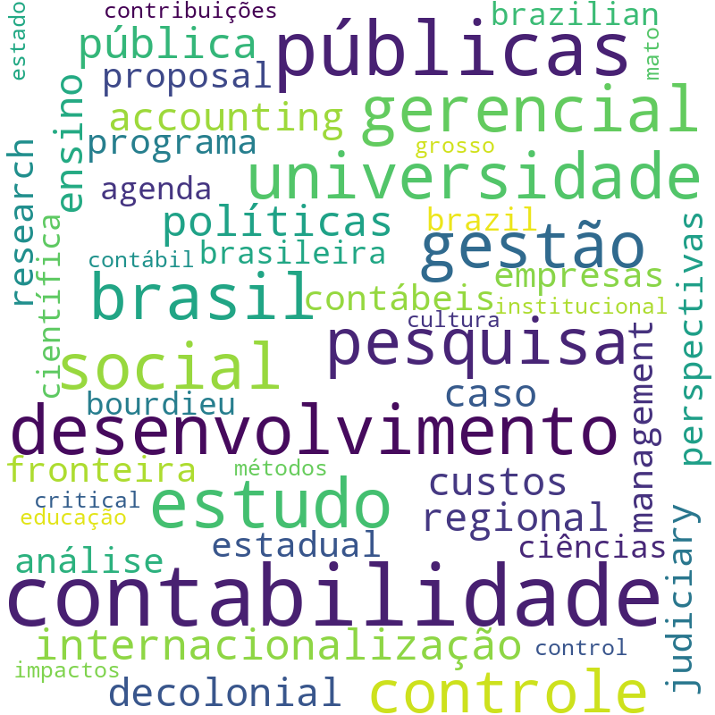 Nuvem de termos dos títulos das publicações