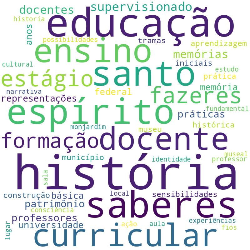 Nuvem de termos dos títulos das publicações