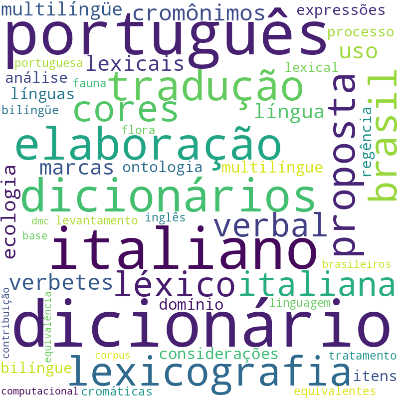 Nuvem de termos dos títulos das publicações