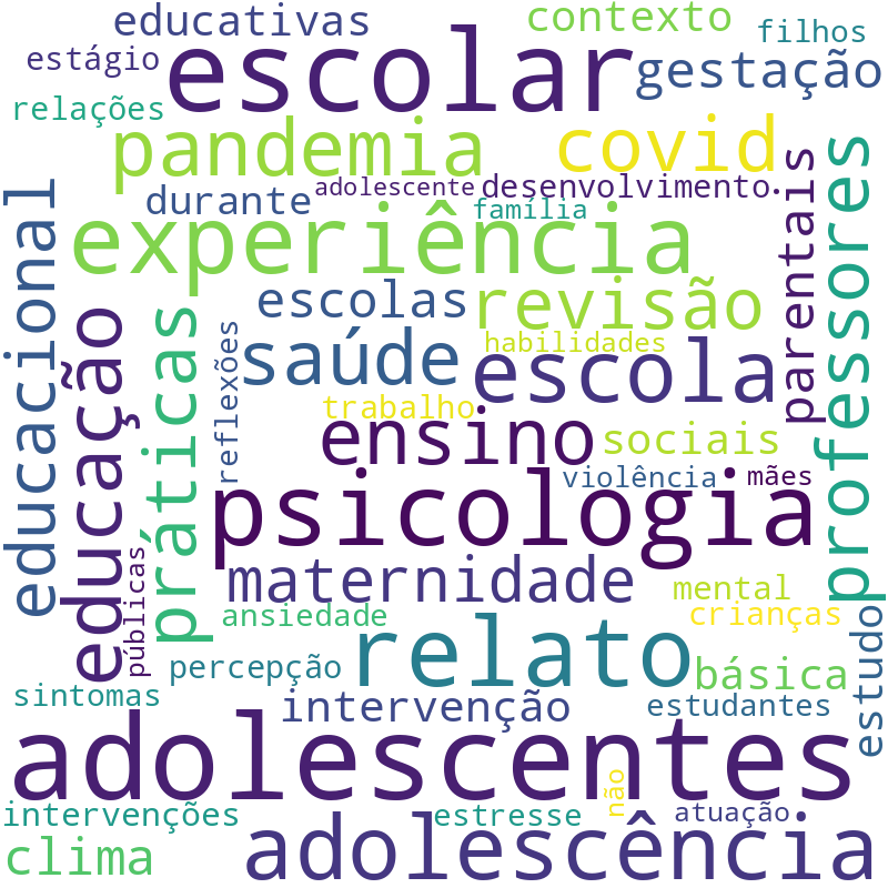 Nuvem de termos dos títulos das publicações