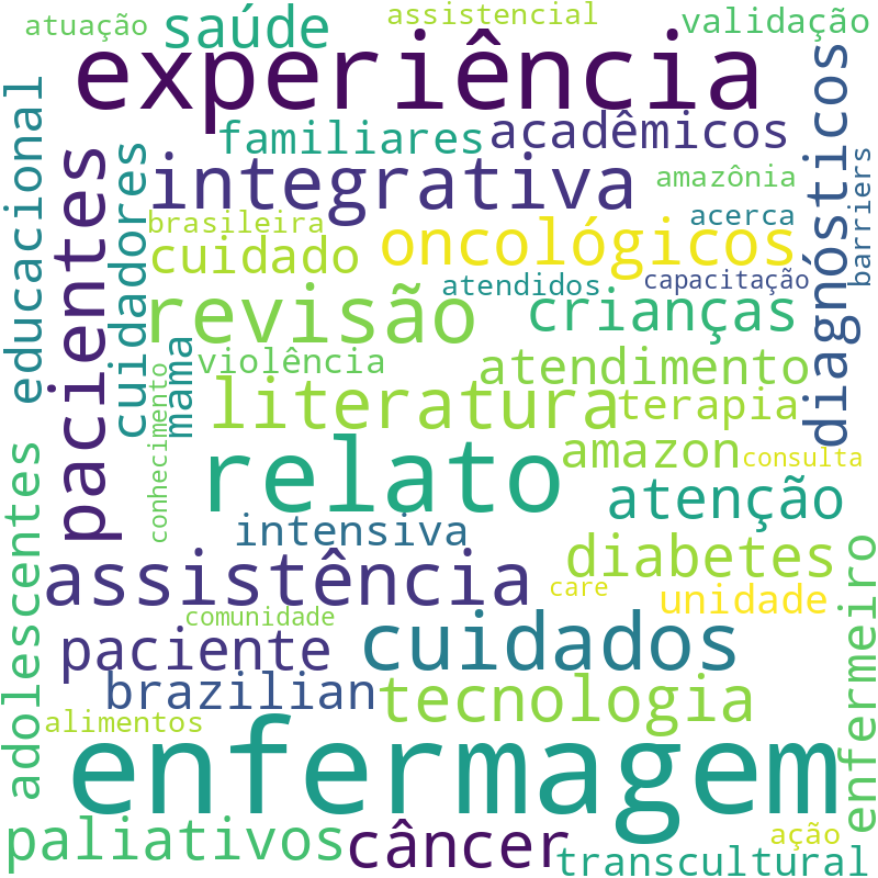 Nuvem de termos dos títulos das publicações