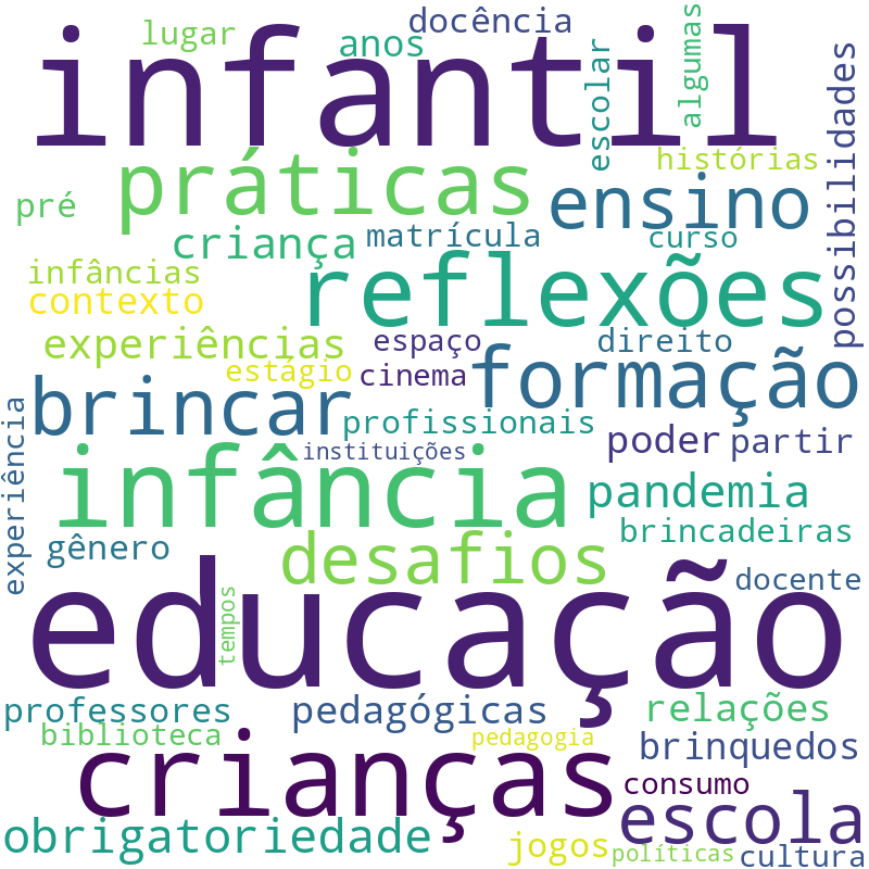 Nuvem de termos dos títulos das publicações