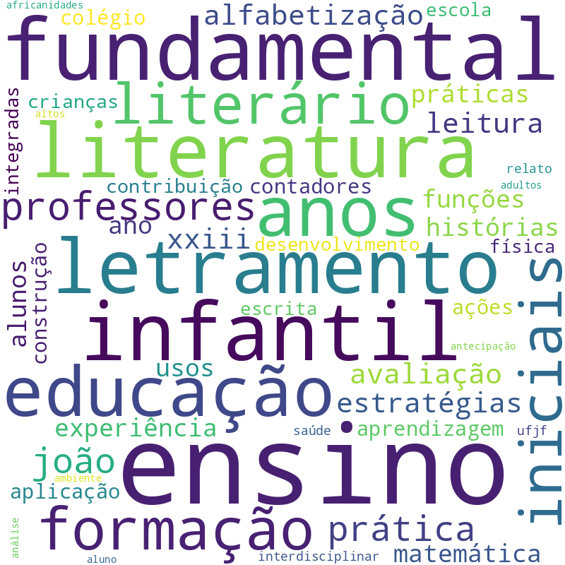 Nuvem de termos dos títulos das publicações