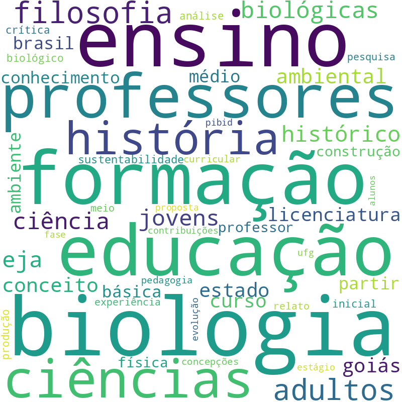 Nuvem de termos dos títulos das publicações