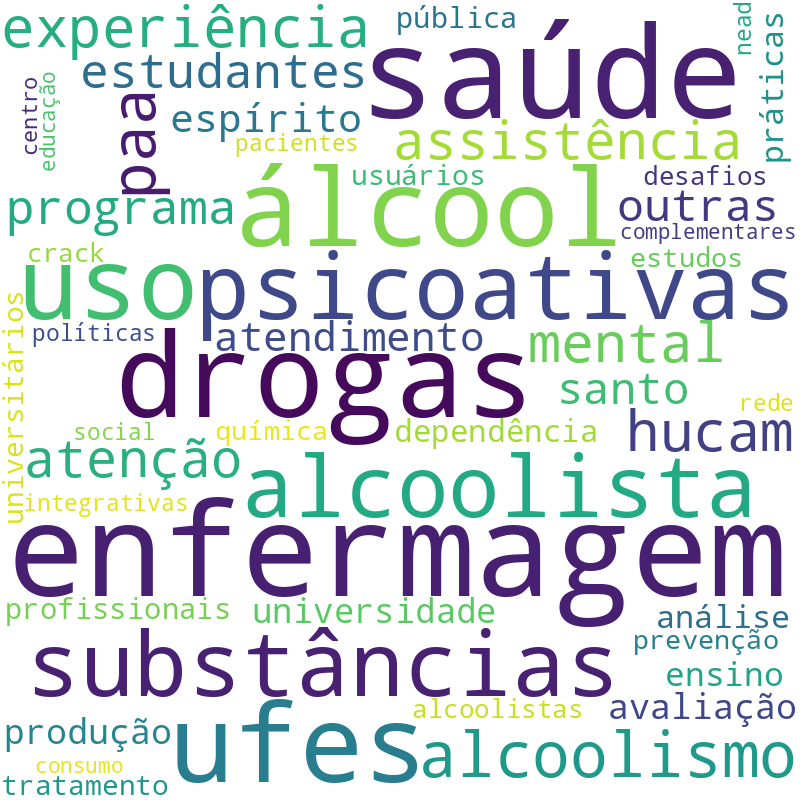Nuvem de termos dos títulos das publicações