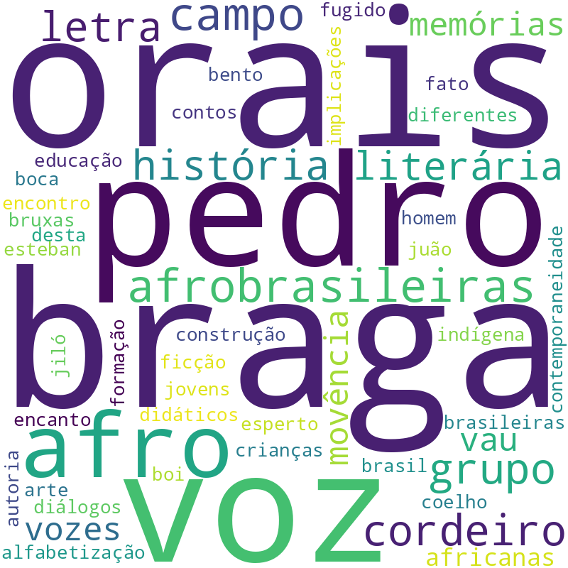 Nuvem de termos dos títulos das publicações