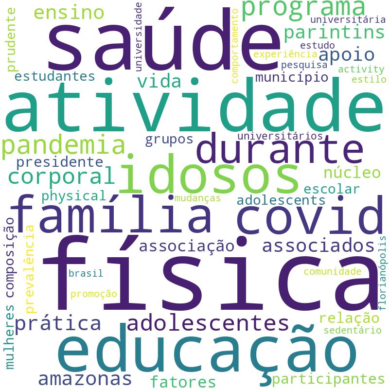 Nuvem de termos dos títulos das publicações