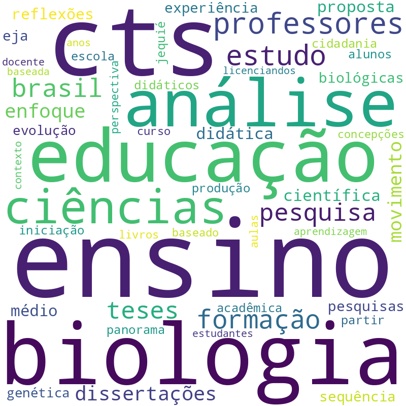 Nuvem de termos dos títulos das publicações