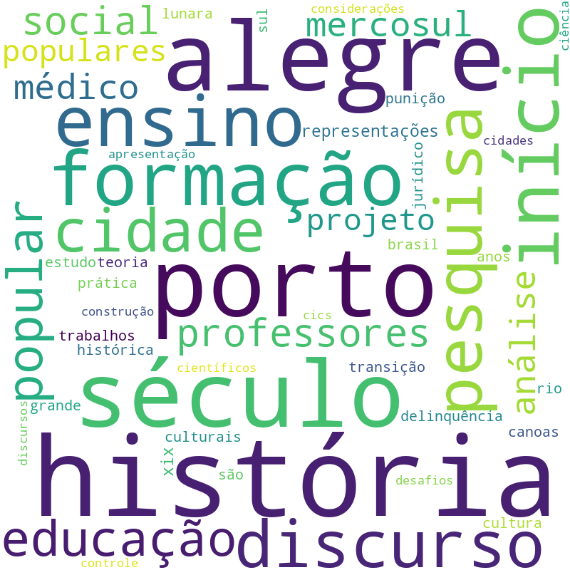 Nuvem de termos dos títulos das publicações