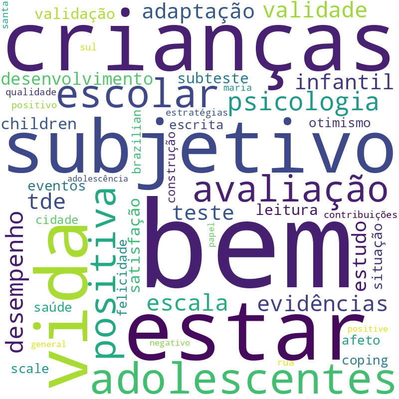 Nuvem de termos dos títulos das publicações