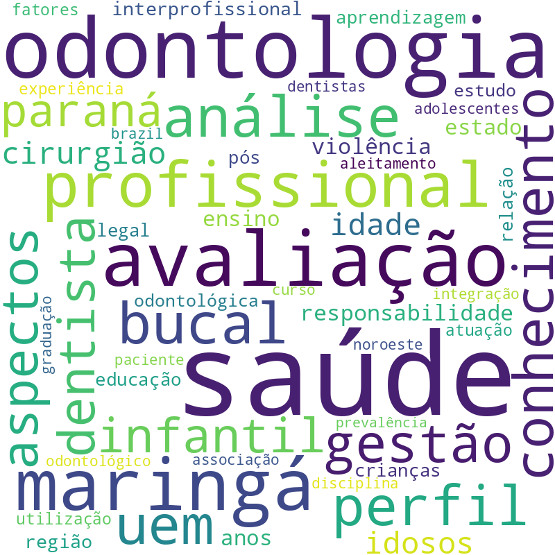 Nuvem de termos dos títulos das publicações