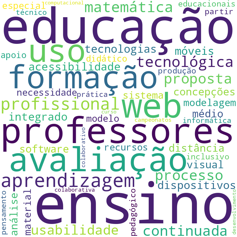 Nuvem de termos dos títulos das publicações