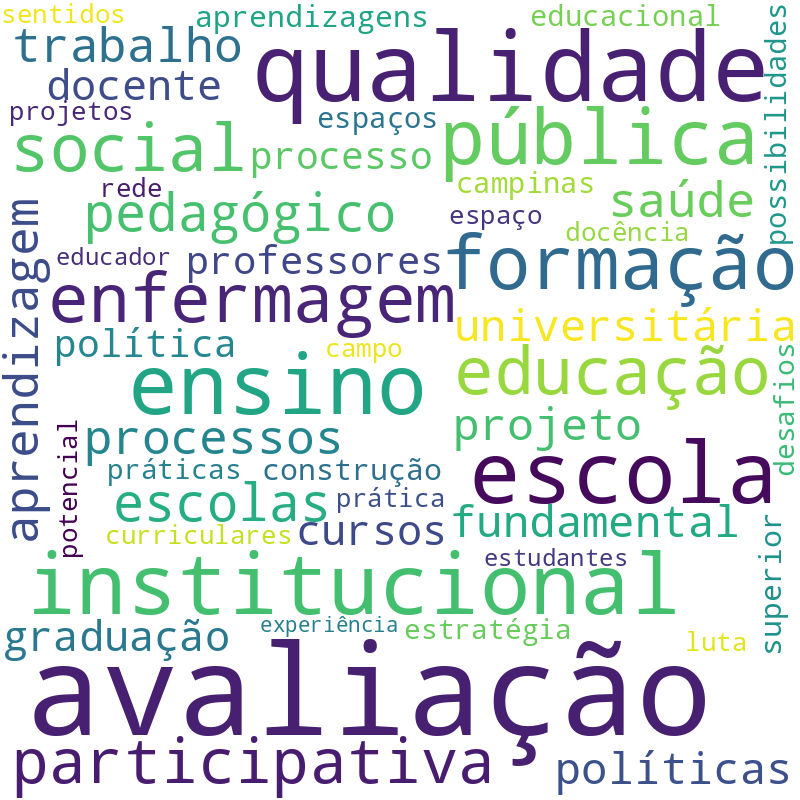 Nuvem de termos dos títulos das publicações
