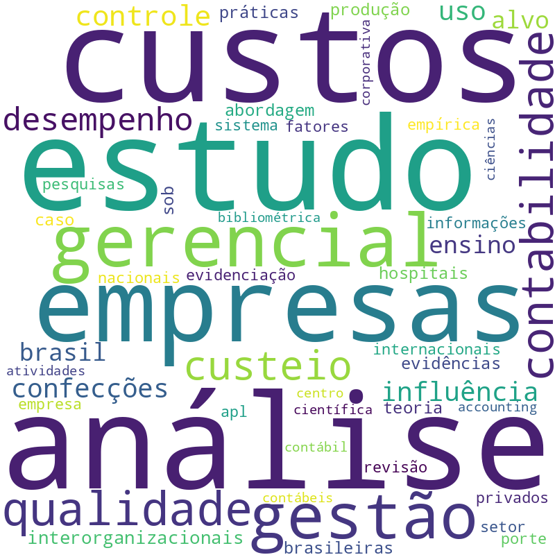 Nuvem de termos dos títulos das publicações