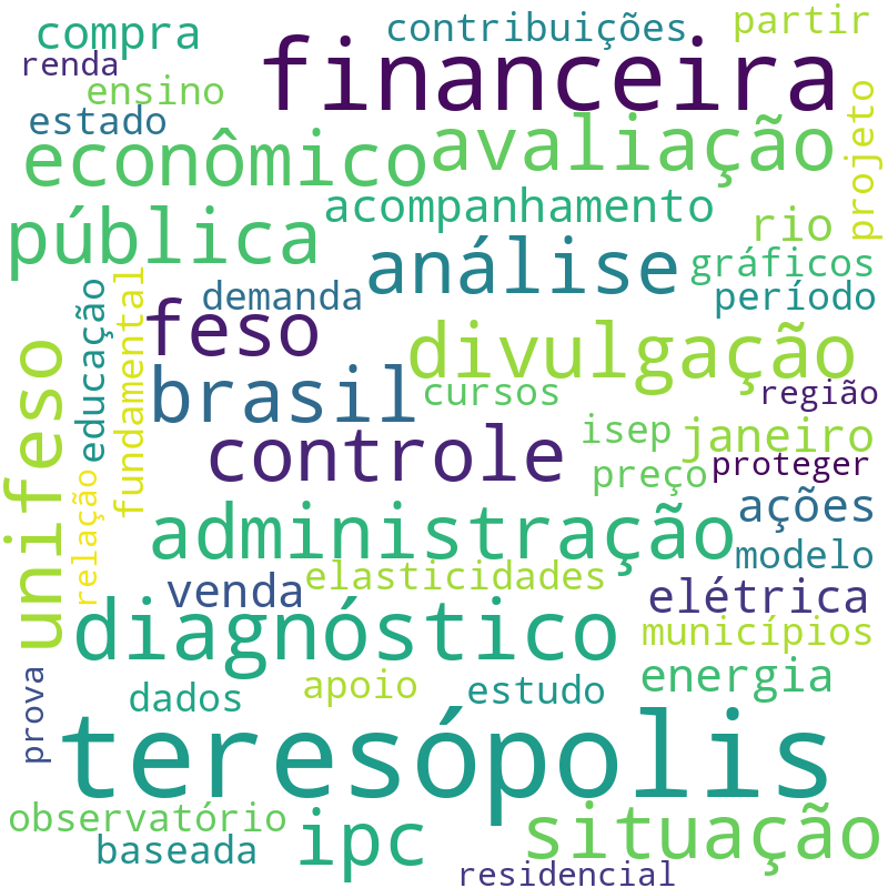 Nuvem de termos dos títulos das publicações