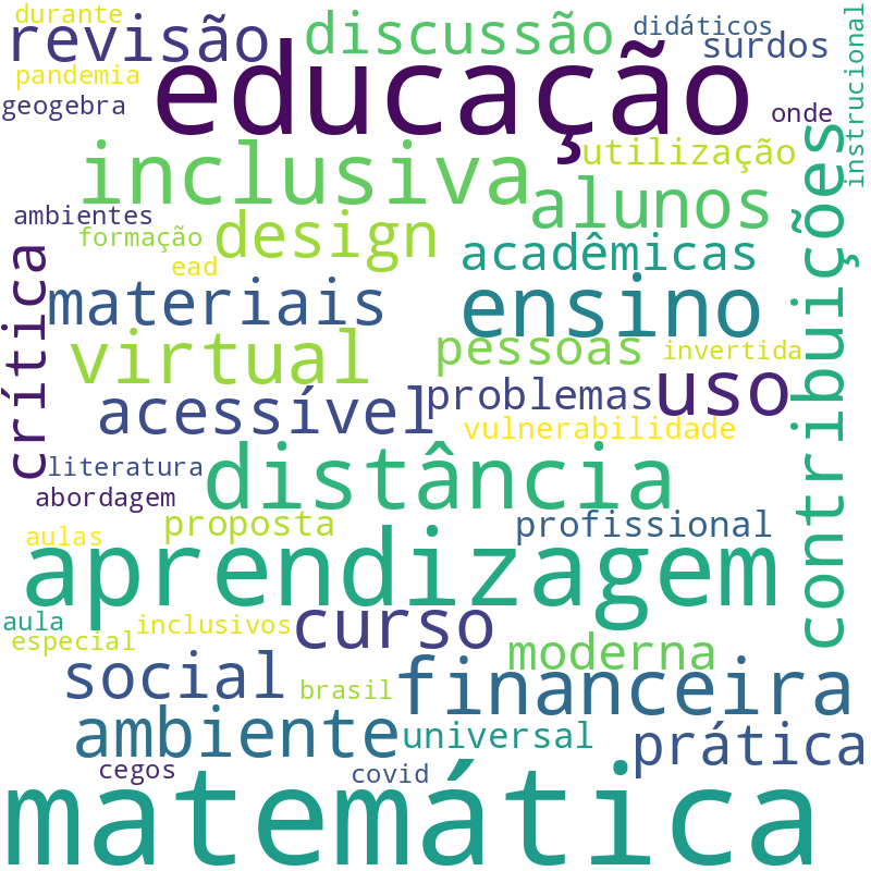 Nuvem de termos dos títulos das publicações