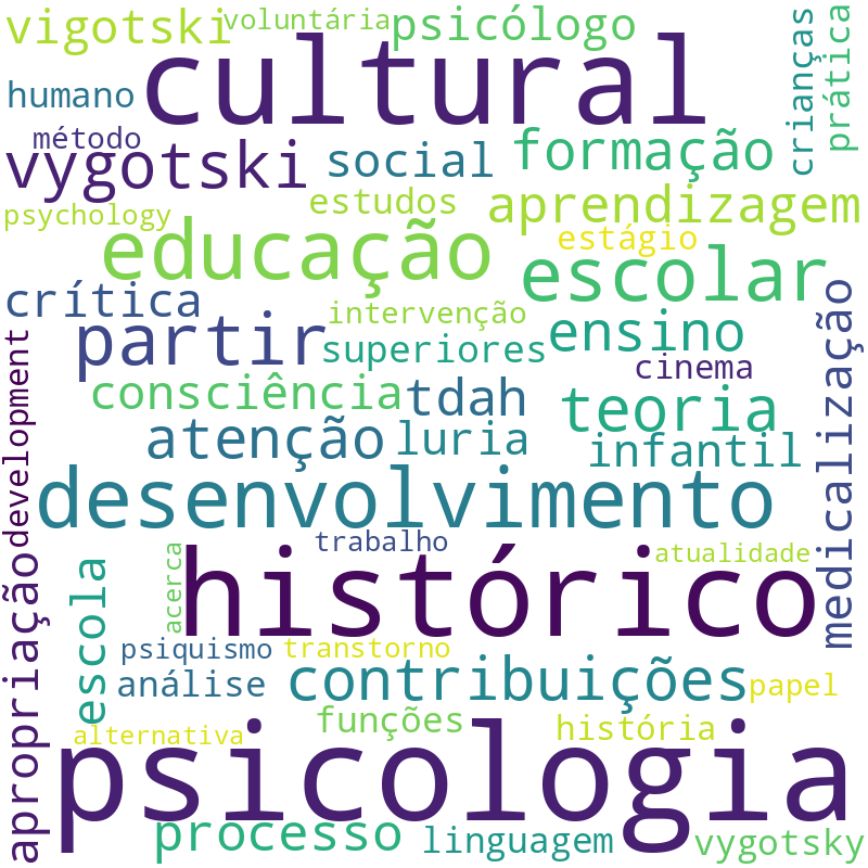 Nuvem de termos dos títulos das publicações