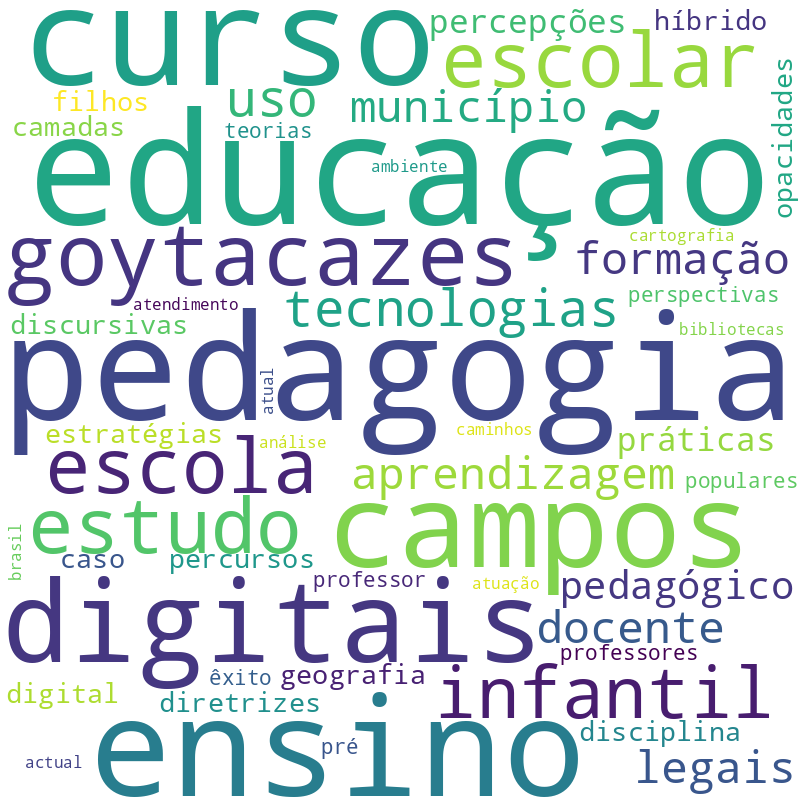 Nuvem de termos dos títulos das publicações