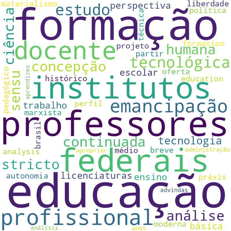 Nuvem de termos dos títulos das publicações