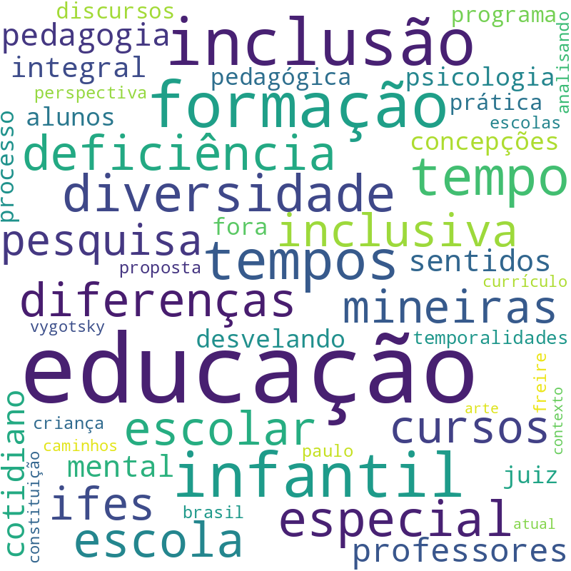 Nuvem de termos dos títulos das publicações