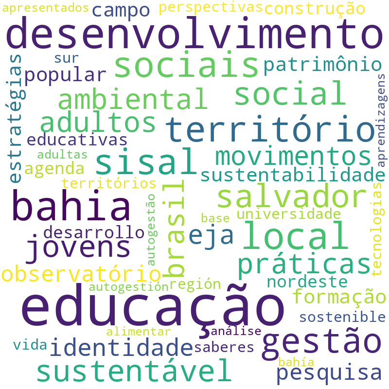 Nuvem de termos dos títulos das publicações