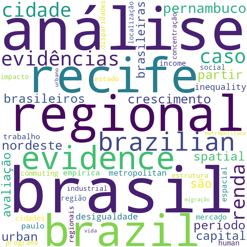 Nuvem de termos dos títulos das publicações