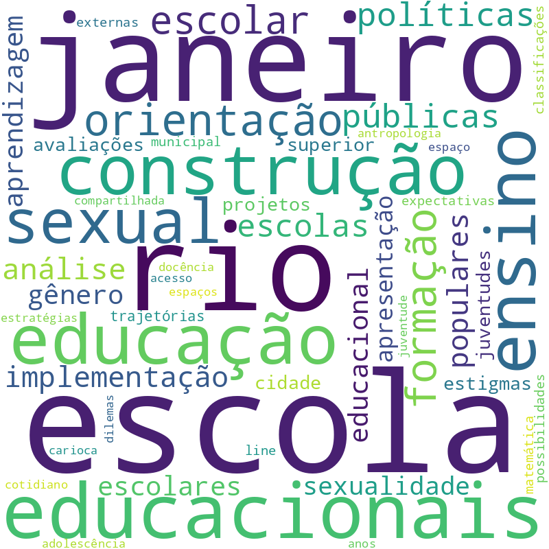 Nuvem de termos dos títulos das publicações
