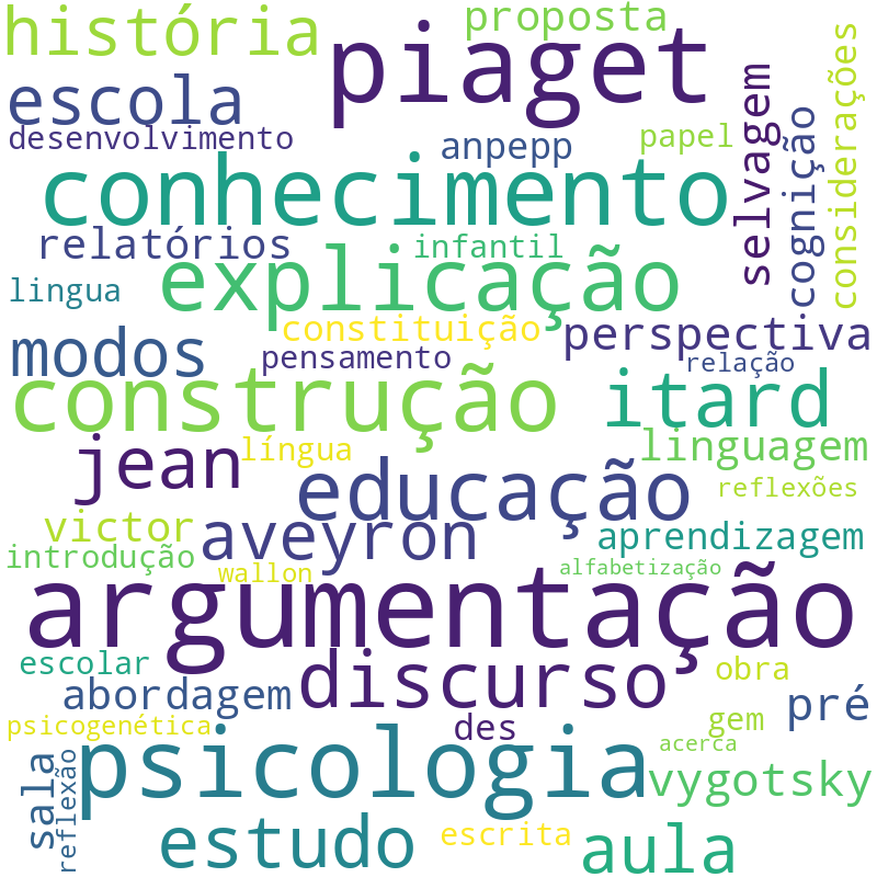 Nuvem de termos dos títulos das publicações