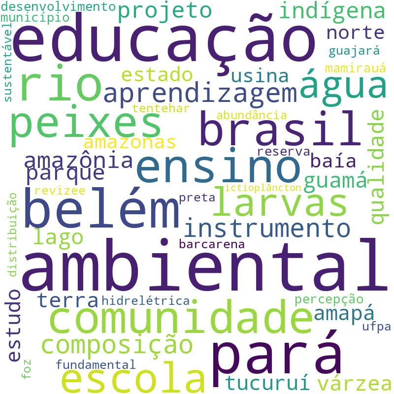 Nuvem de termos dos títulos das publicações