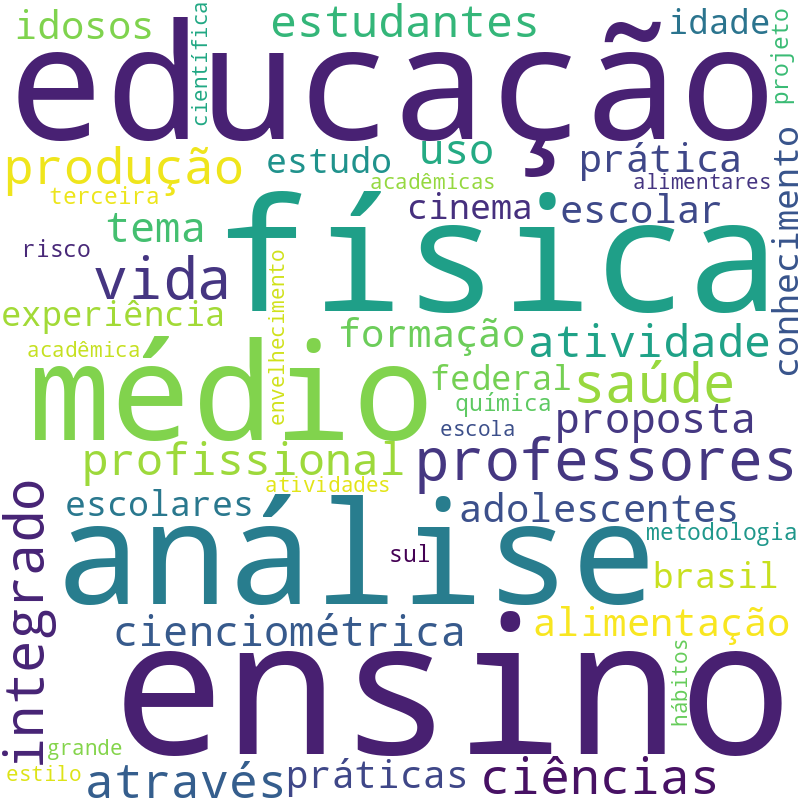 Nuvem de termos dos títulos das publicações