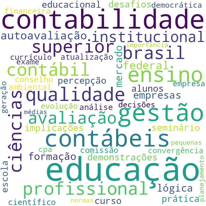 Nuvem de termos dos títulos das publicações