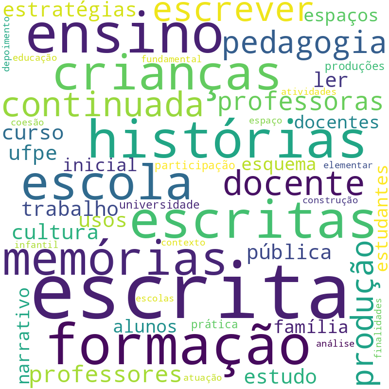 Nuvem de termos dos títulos das publicações