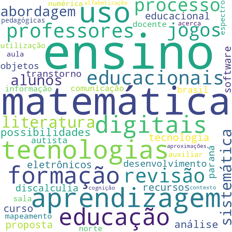Nuvem de termos dos títulos das publicações