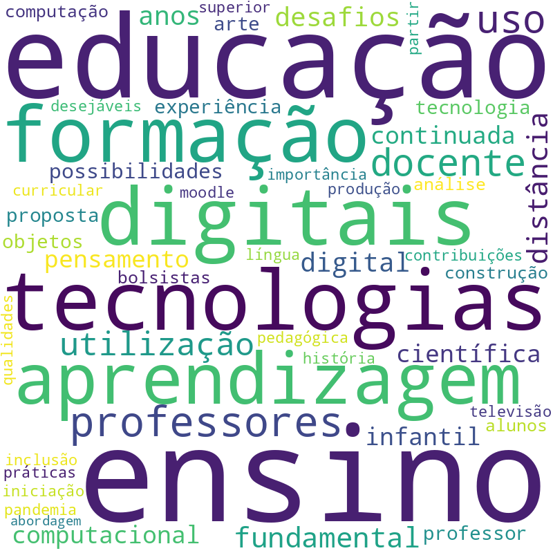 Nuvem de termos dos títulos das publicações