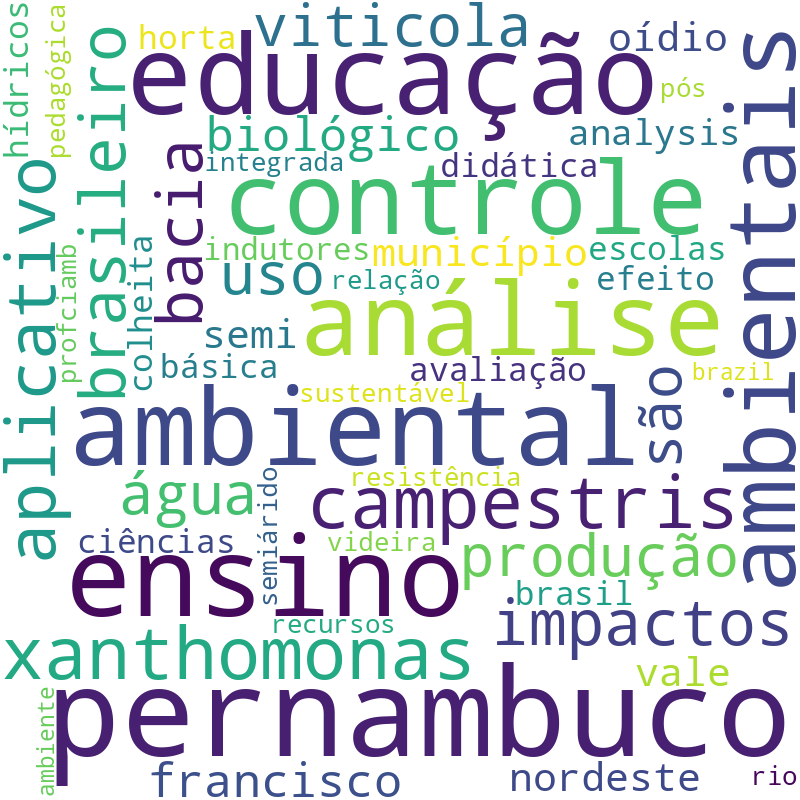Nuvem de termos dos títulos das publicações