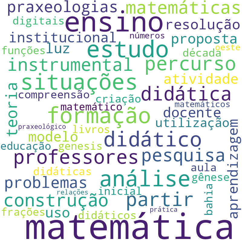 Nuvem de termos dos títulos das publicações